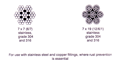 Wire Roping